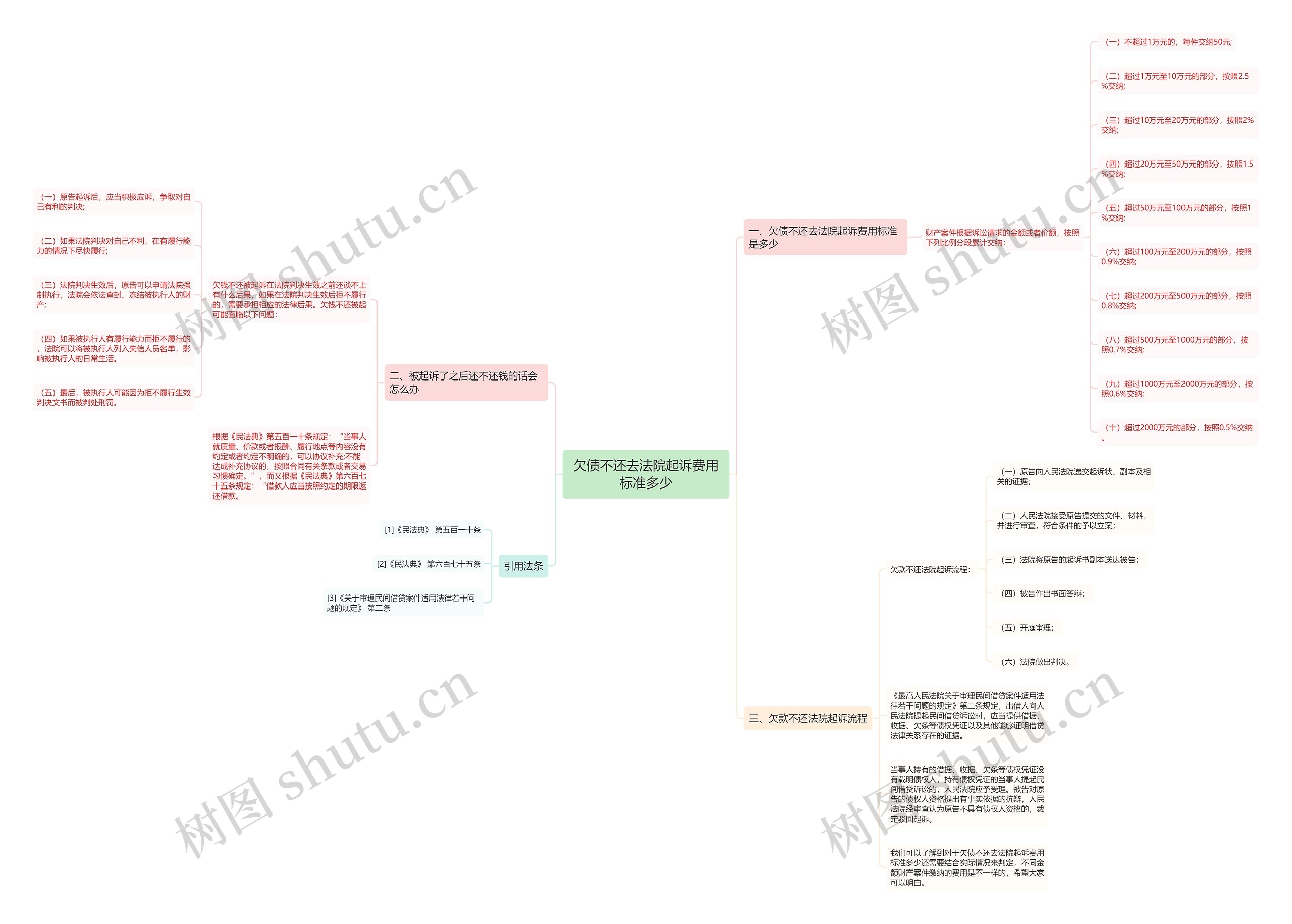 欠债不还去法院起诉费用标准多少 欠债不还去法院起诉费用标准多少