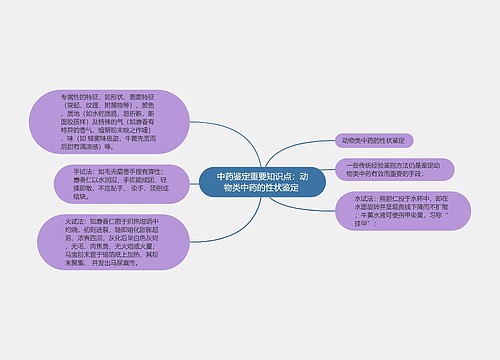 中药鉴定重要知识点：动物类中药的性状鉴定 