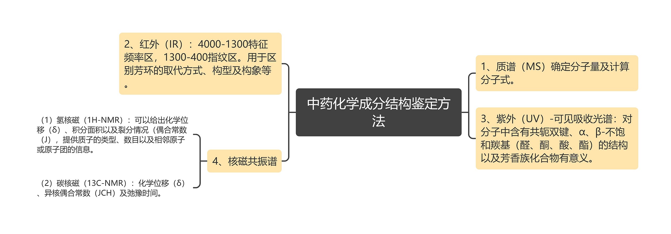 中药化学成分结构鉴定方法