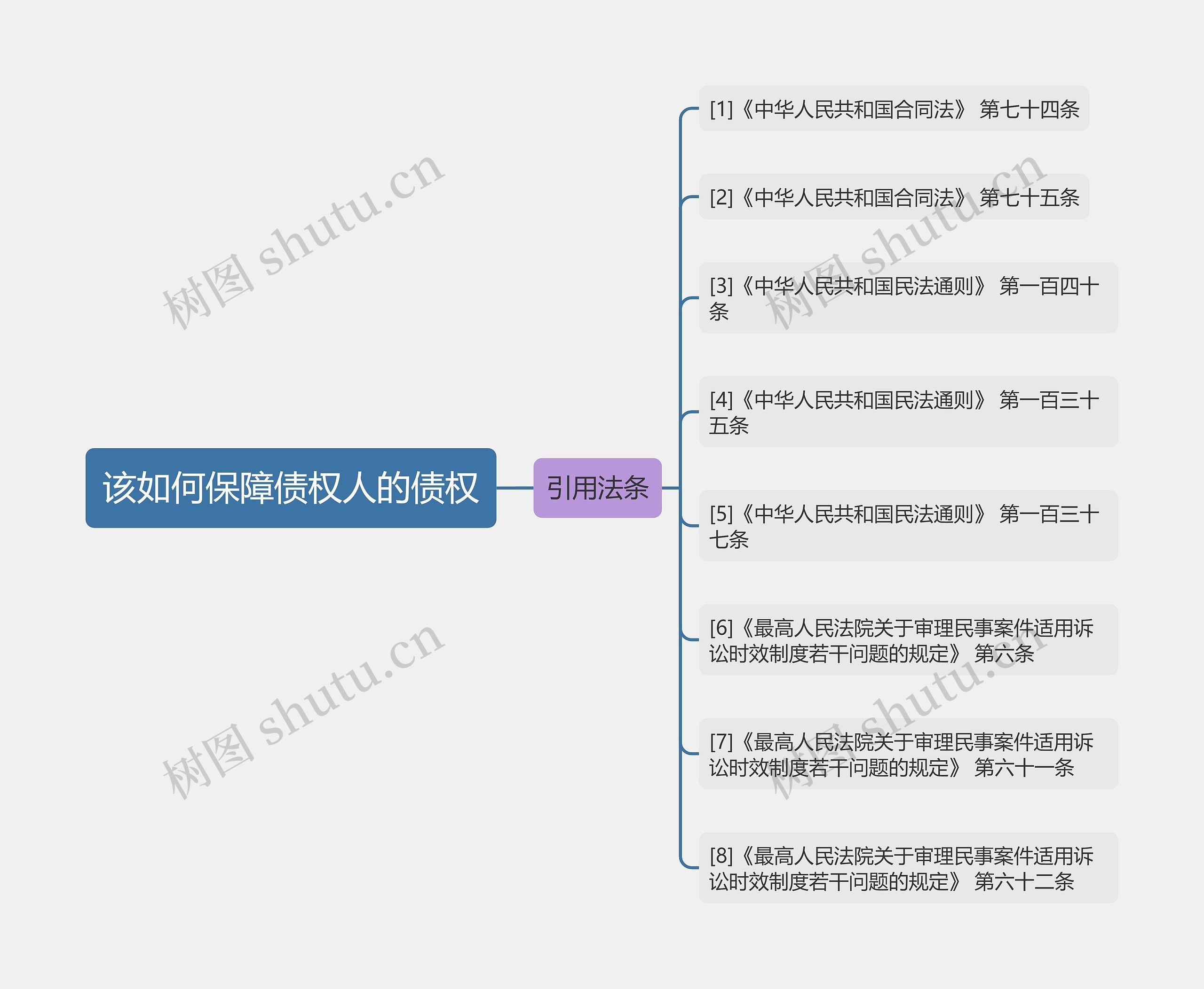 该如何保障债权人的债权