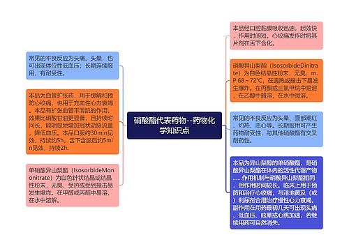 硝酸酯代表药物--药物化学知识点