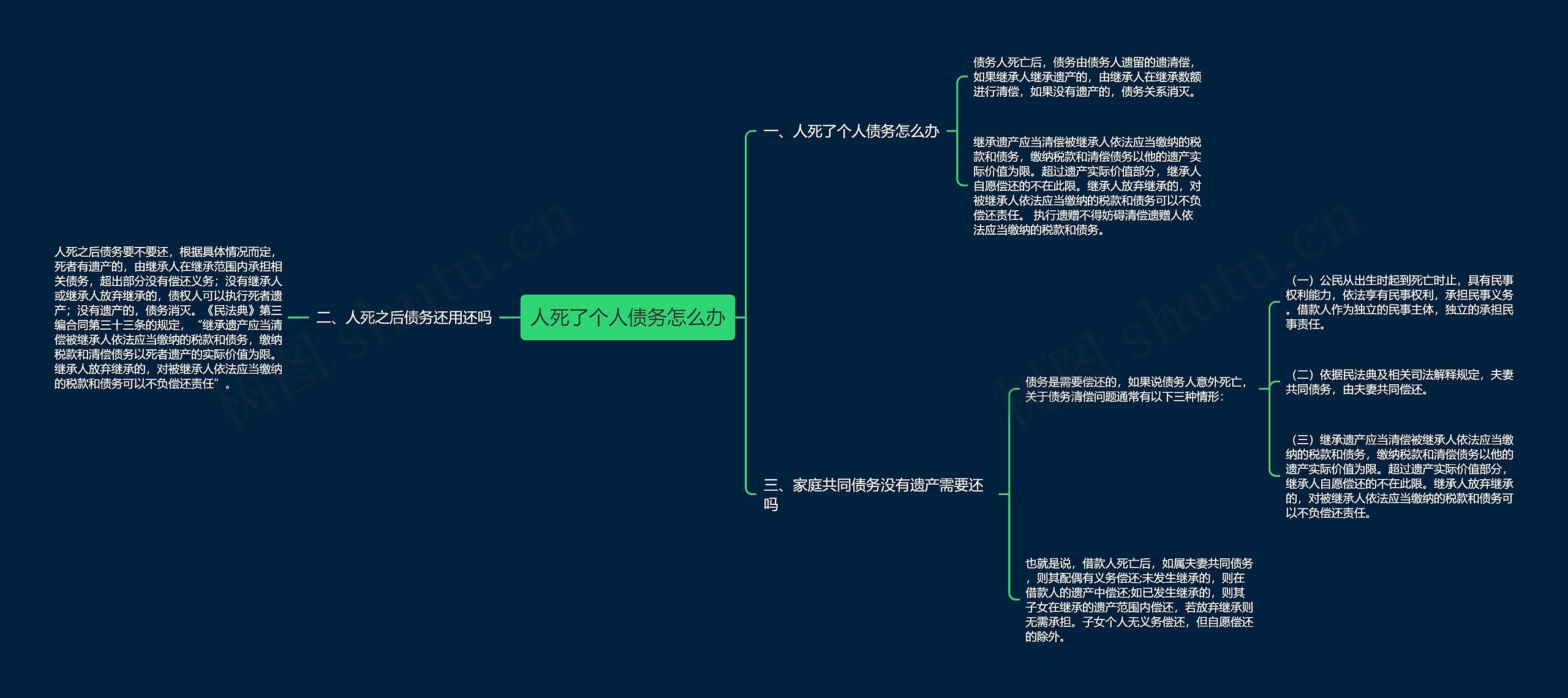 人死了个人债务怎么办