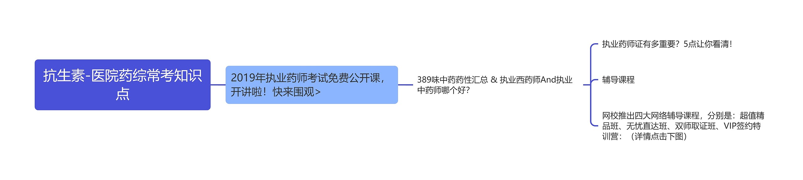 抗生素-医院药综常考知识点