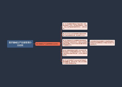 医疗器械生产监督管理办法总则