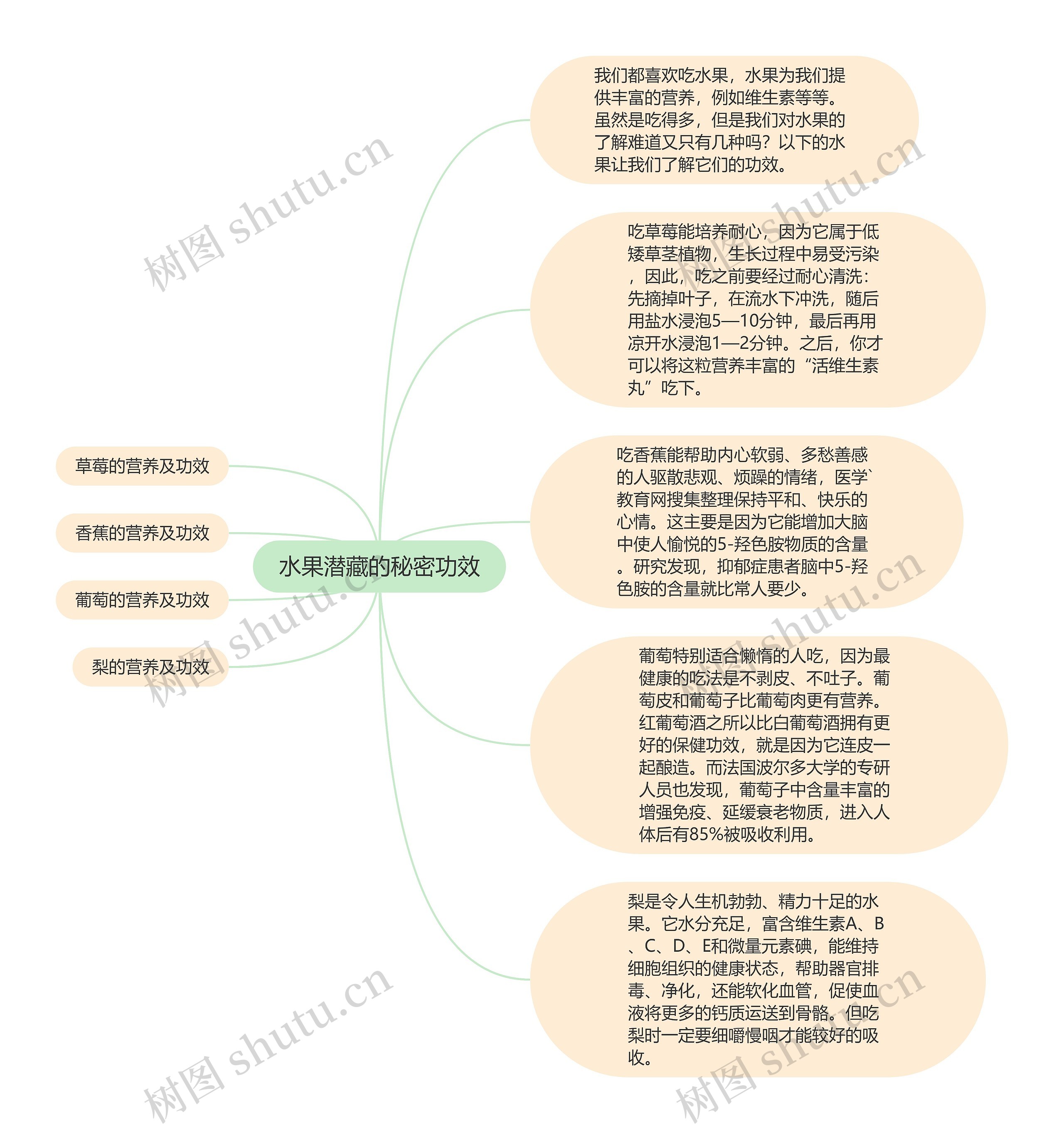 水果潜藏的秘密功效