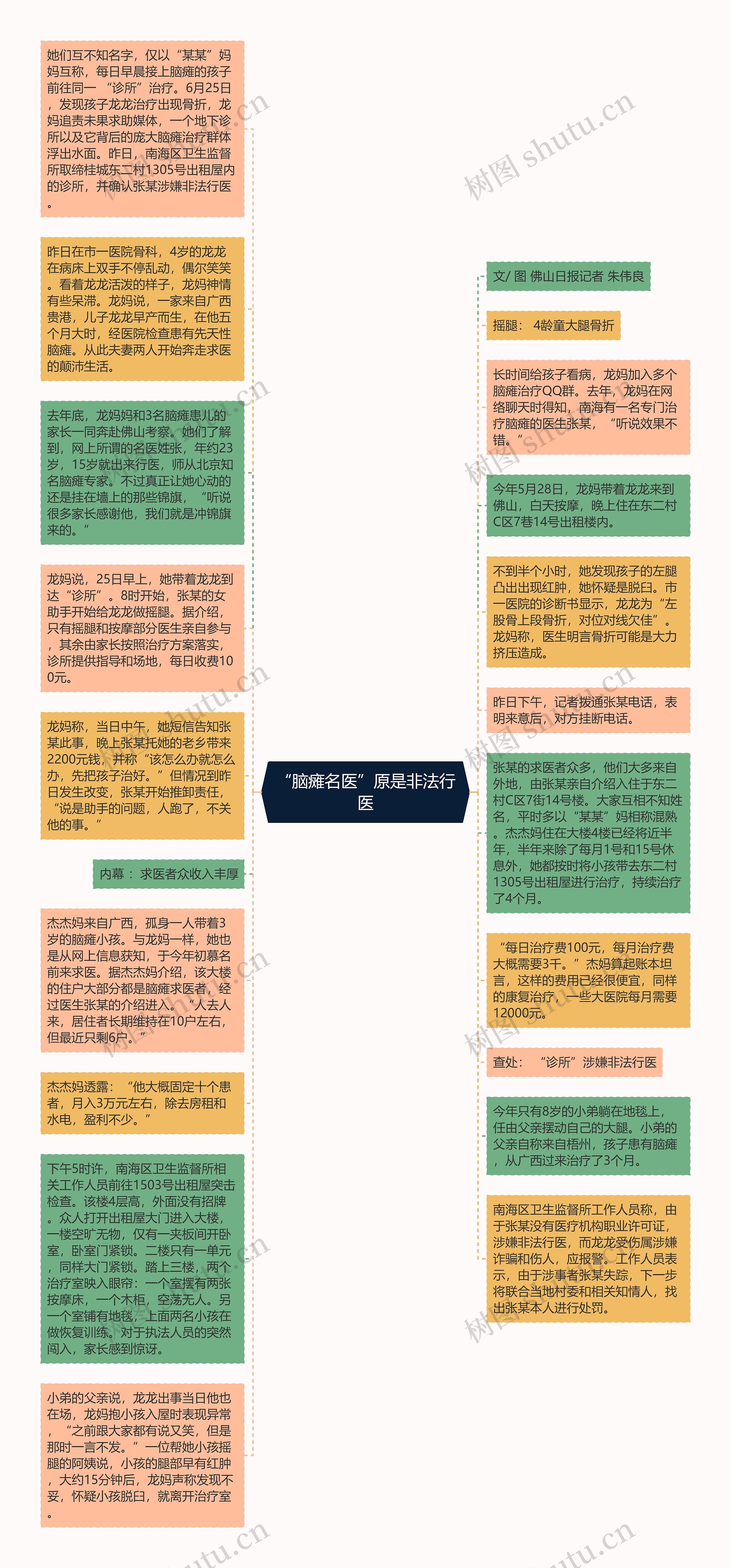 “脑瘫名医”原是非法行医