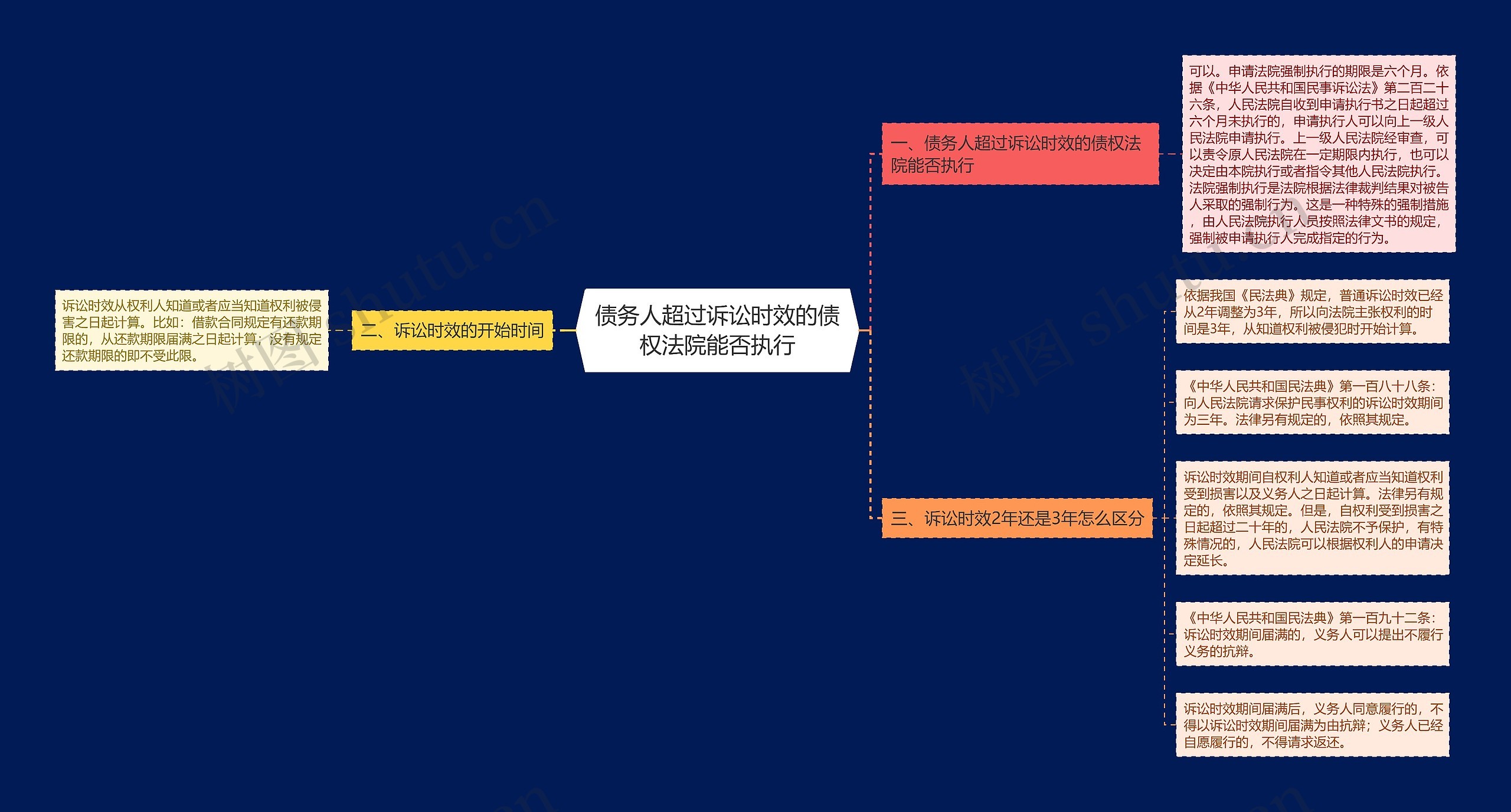 债务人超过诉讼时效的债权法院能否执行 债务人超过诉讼时效的债权法院能否执行