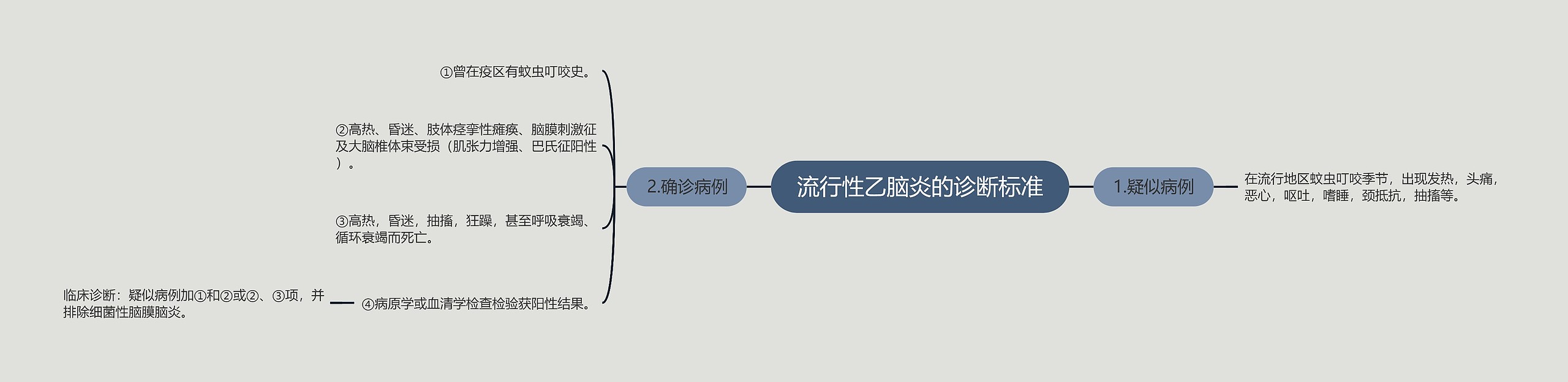 流行性乙脑炎的诊断标准