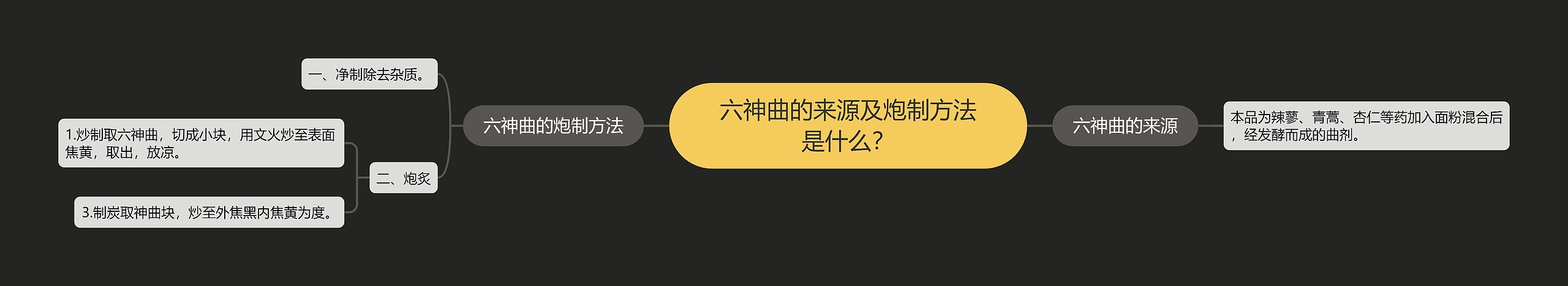 六神曲的来源及炮制方法是什么? 六神曲的来源及炮制方法是什么?