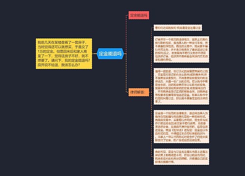 定金能退吗