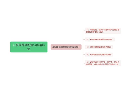 口服葡萄糖耐量试验适应症