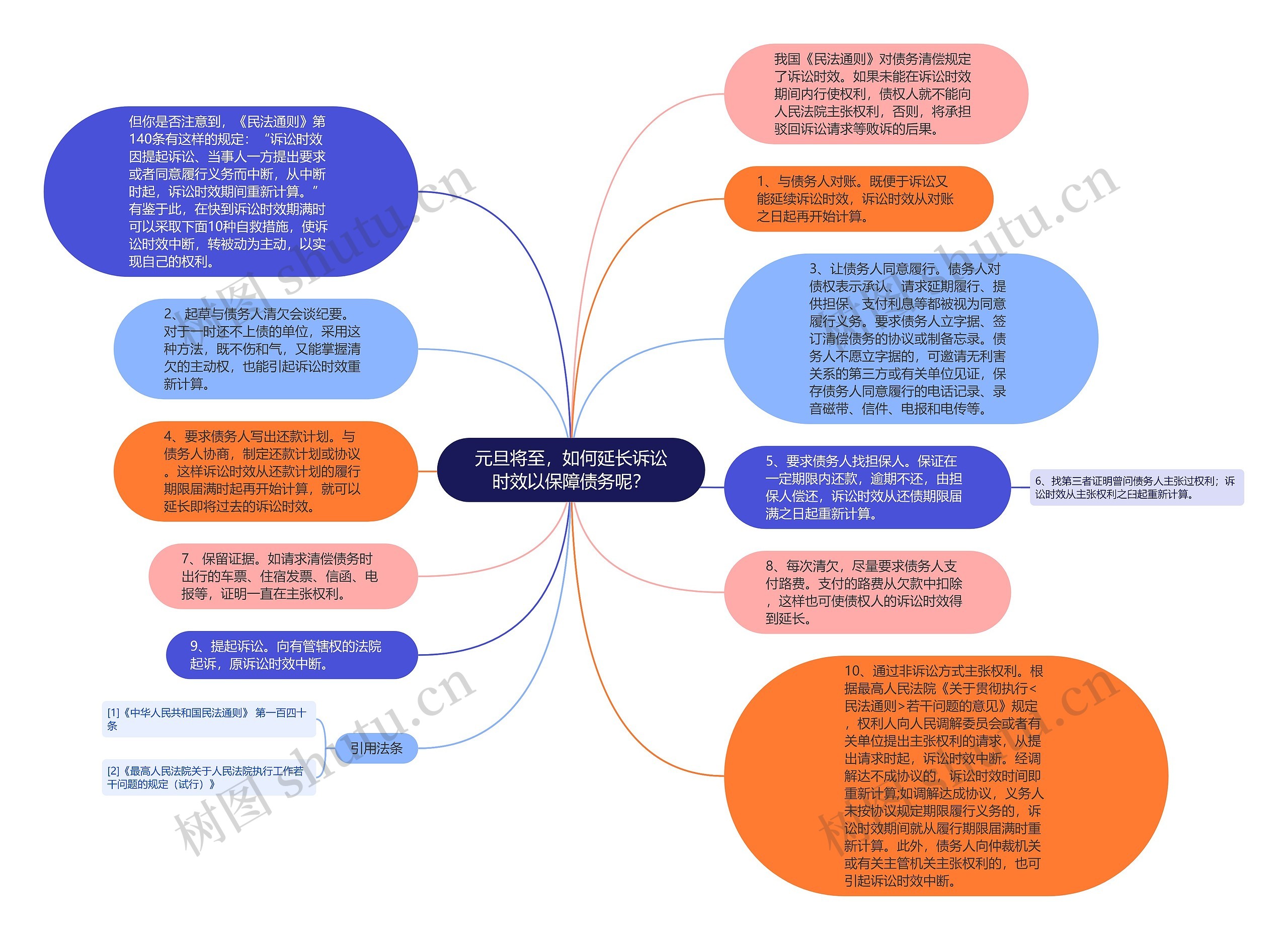 元旦将至，如何延长诉讼时效以保障债务呢？
