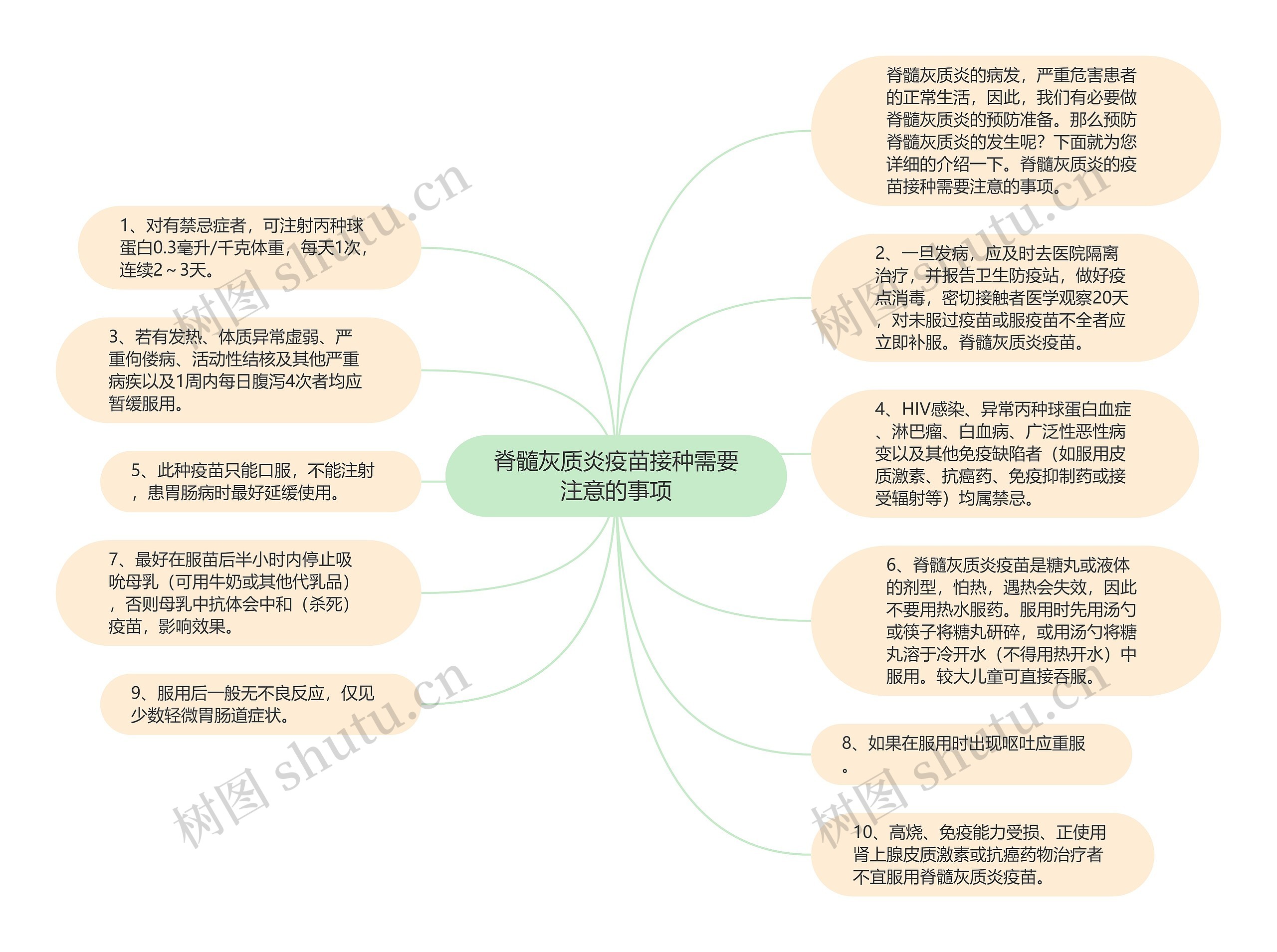 脊髓灰质炎疫苗接种需要注意的事项思维导图