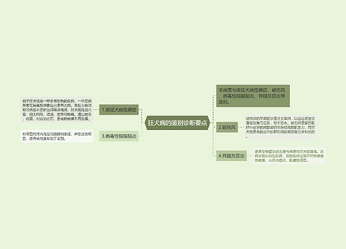 狂犬病的鉴别诊断要点