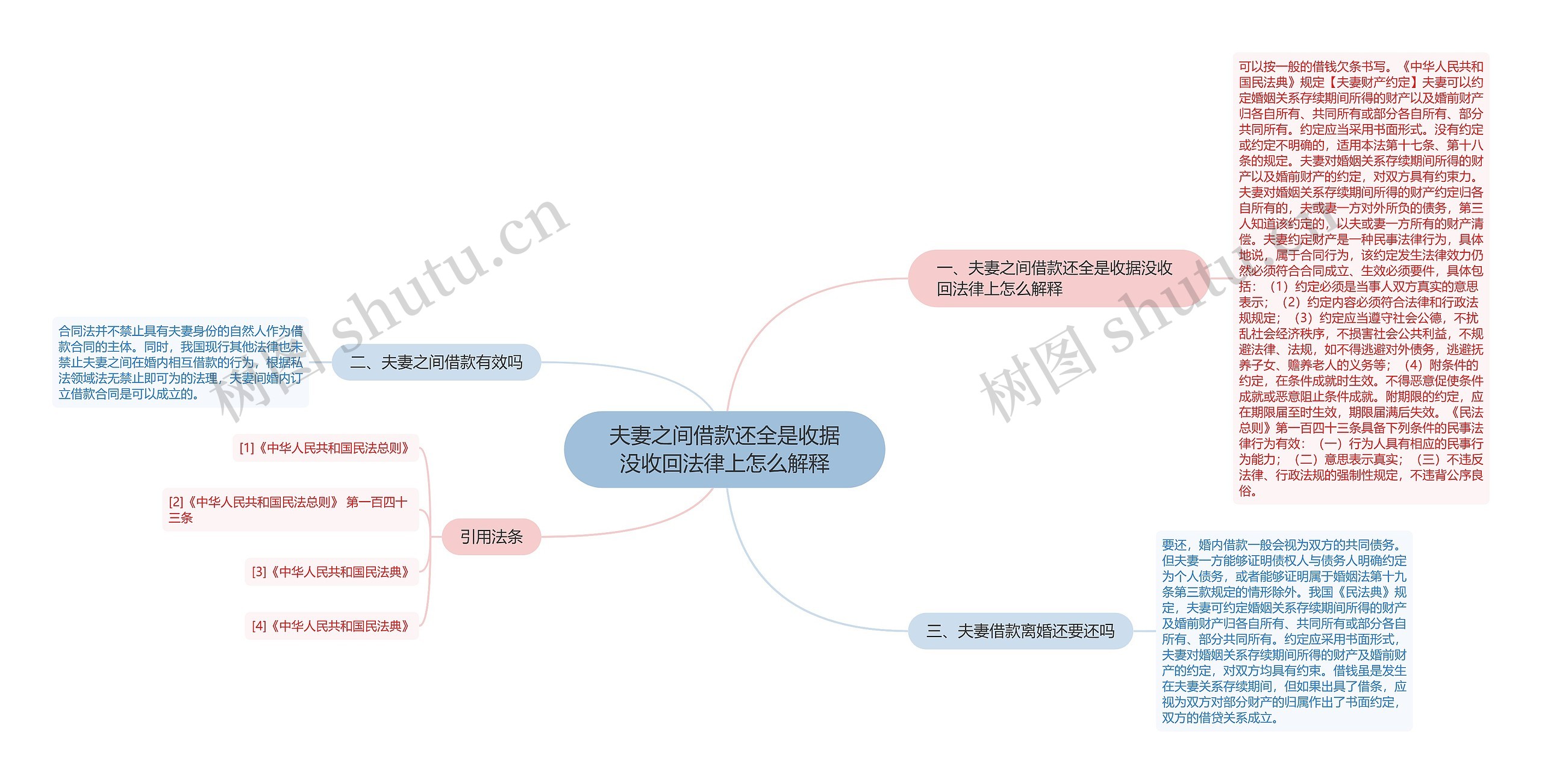 夫妻之间借款还全是收据没收回法律上怎么解释