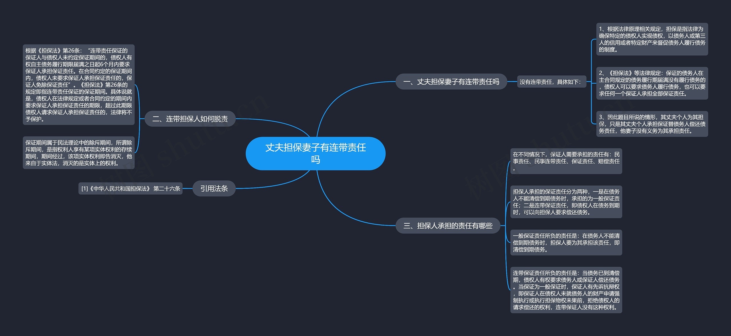 丈夫担保妻子有连带责任吗思维导图