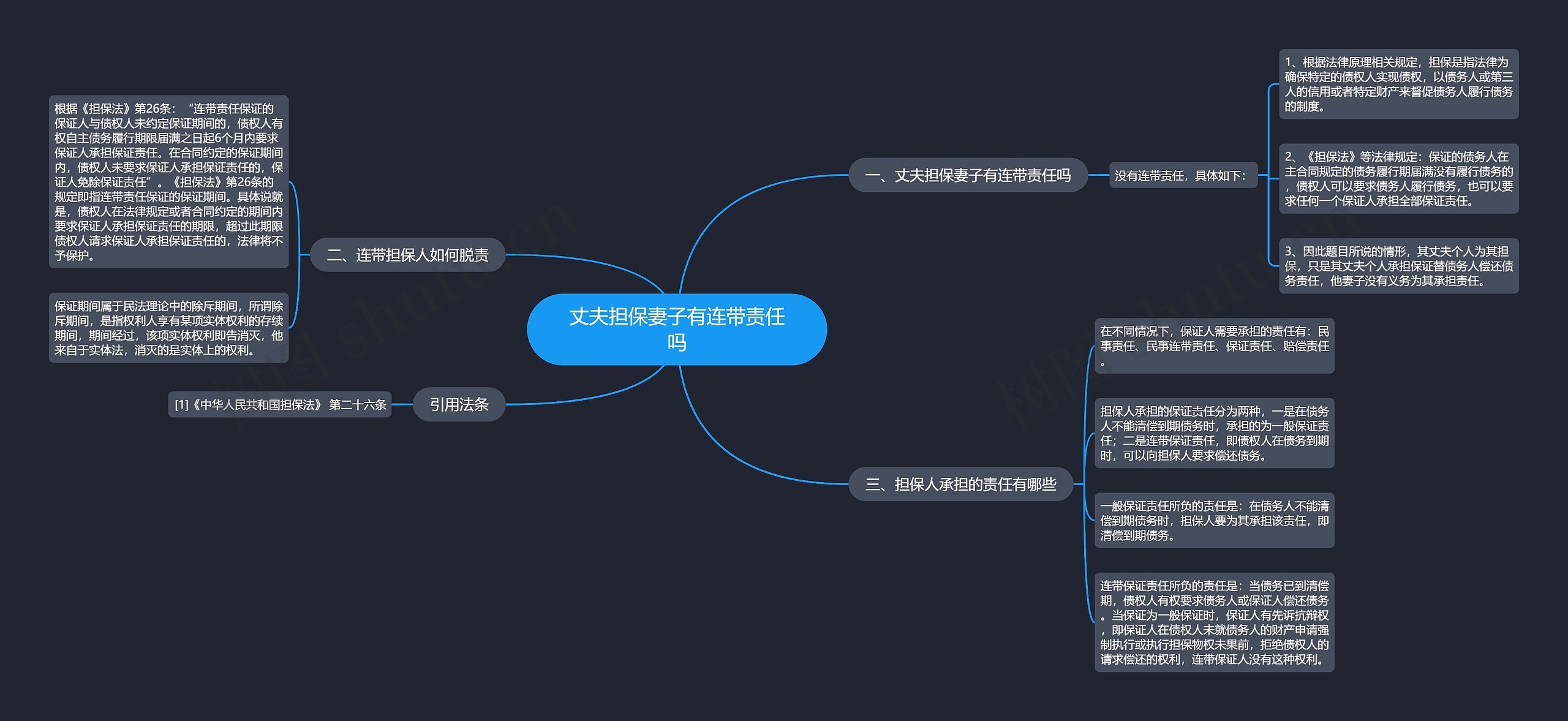 丈夫担保妻子有连带责任吗 丈夫担保妻子有连带责任吗