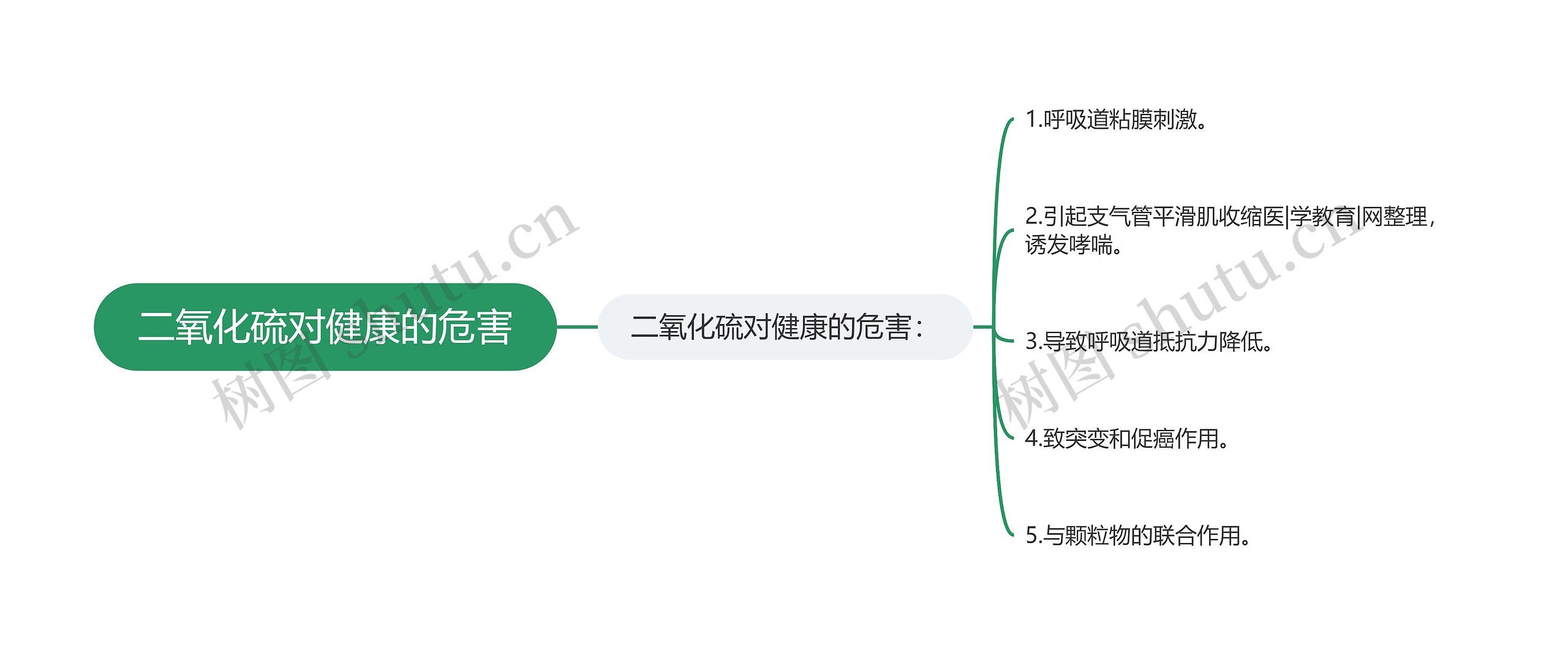 二氧化硫对健康的危害