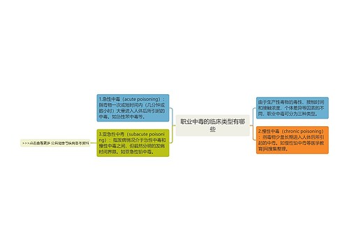 职业中毒的临床类型有哪些