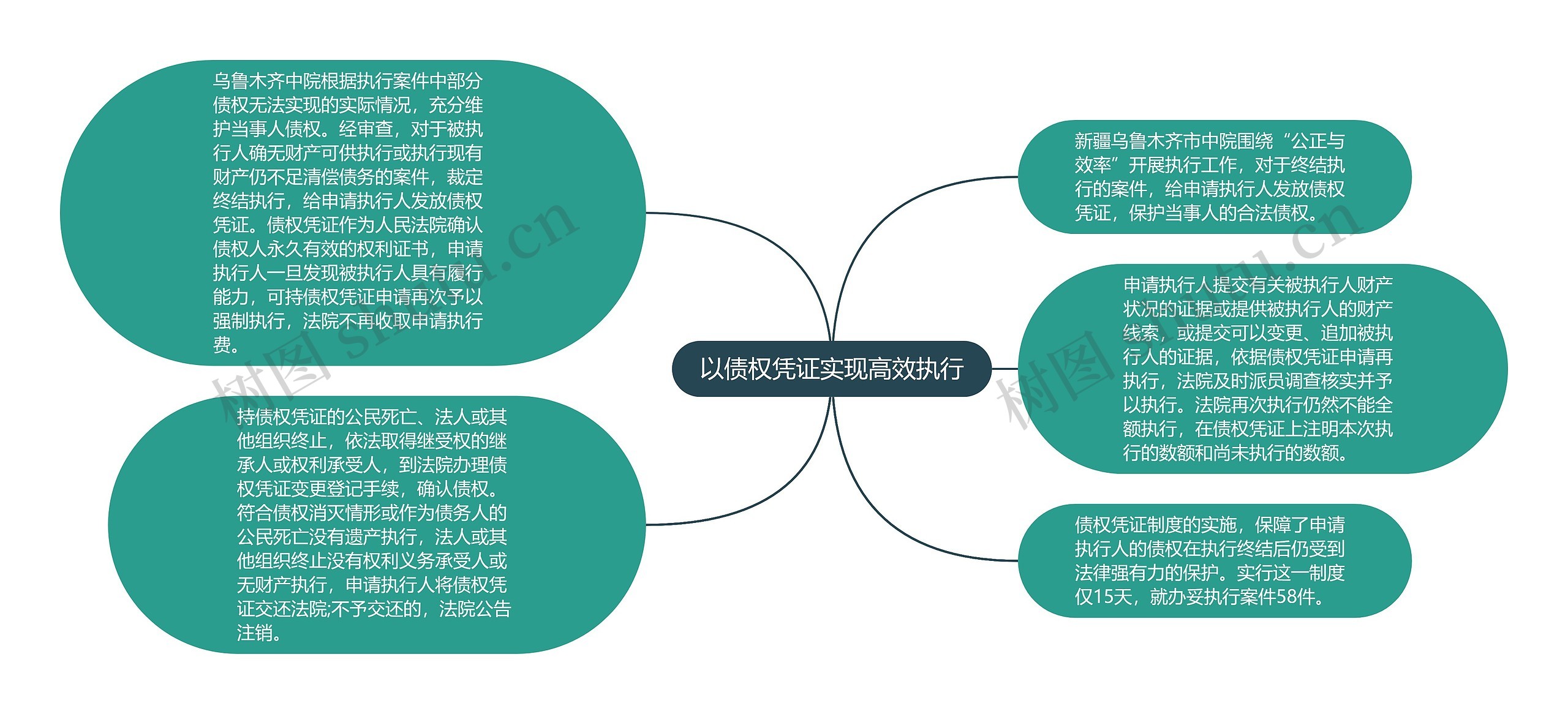 以债权凭证实现高效执行