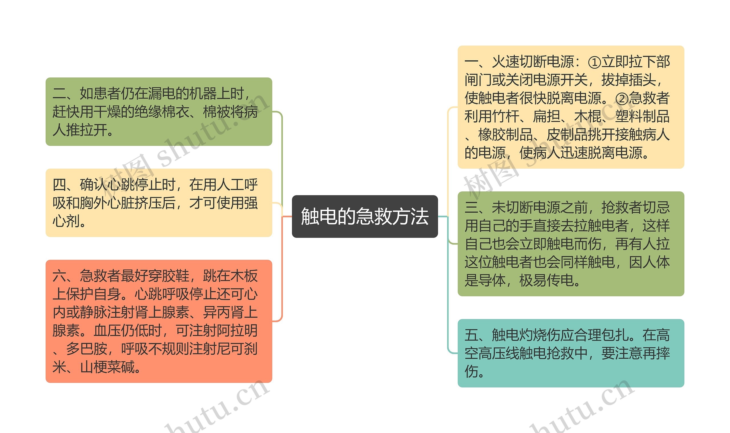 触电的急救方法思维导图