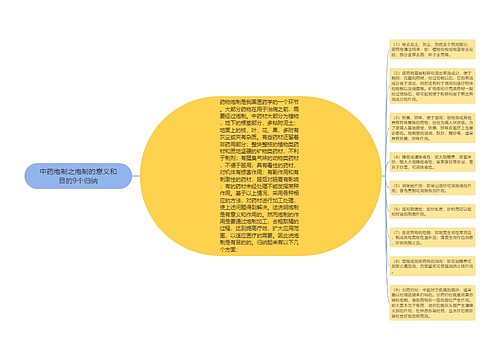 中药炮制之炮制的意义和目的9个归纳