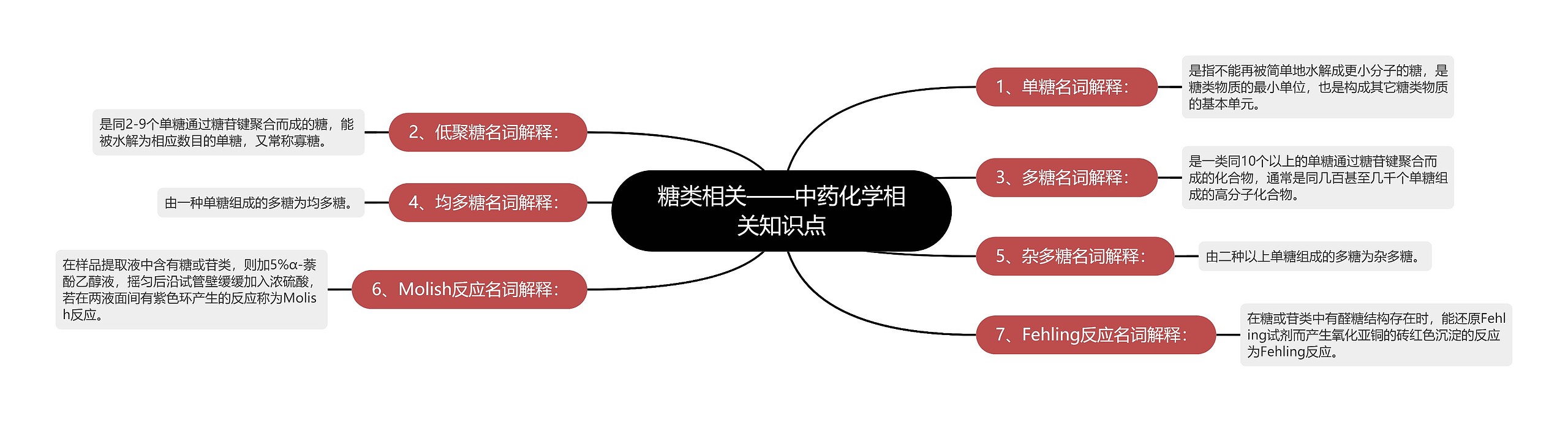 糖类相关——中药化学相关知识点 糖类相关——中药化学相关知识点