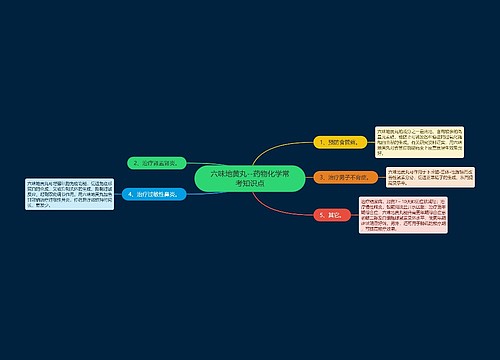六味地黄丸--药物化学常考知识点