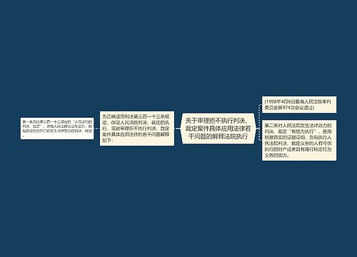 关于审理拒不执行判决、裁定案件具体应用法律若干问题的解释法院执行