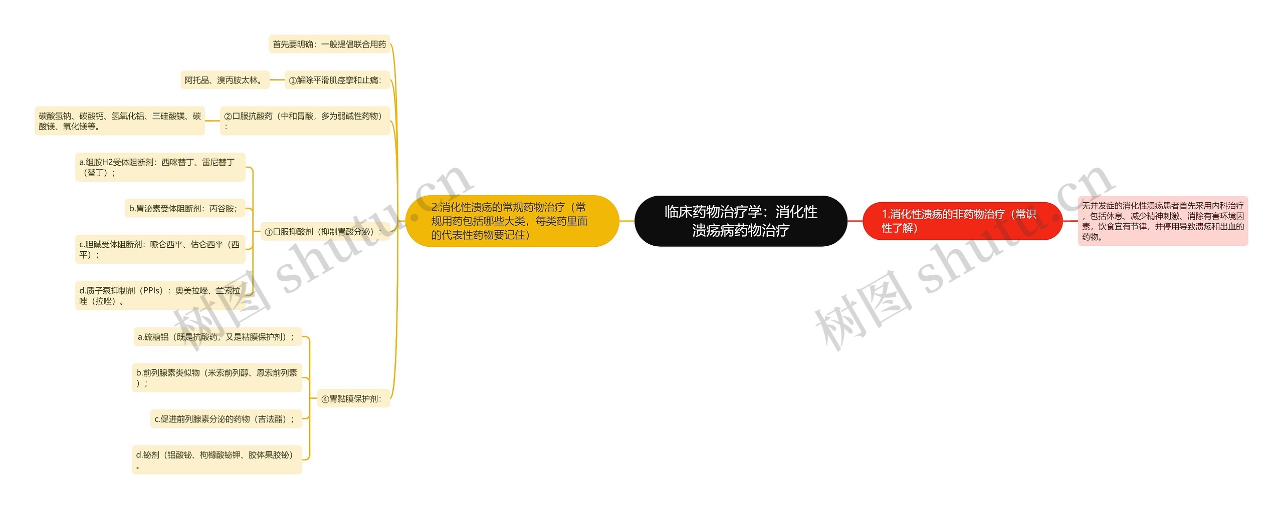 临床药物治疗学：消化性溃疡病药物治疗思维导图