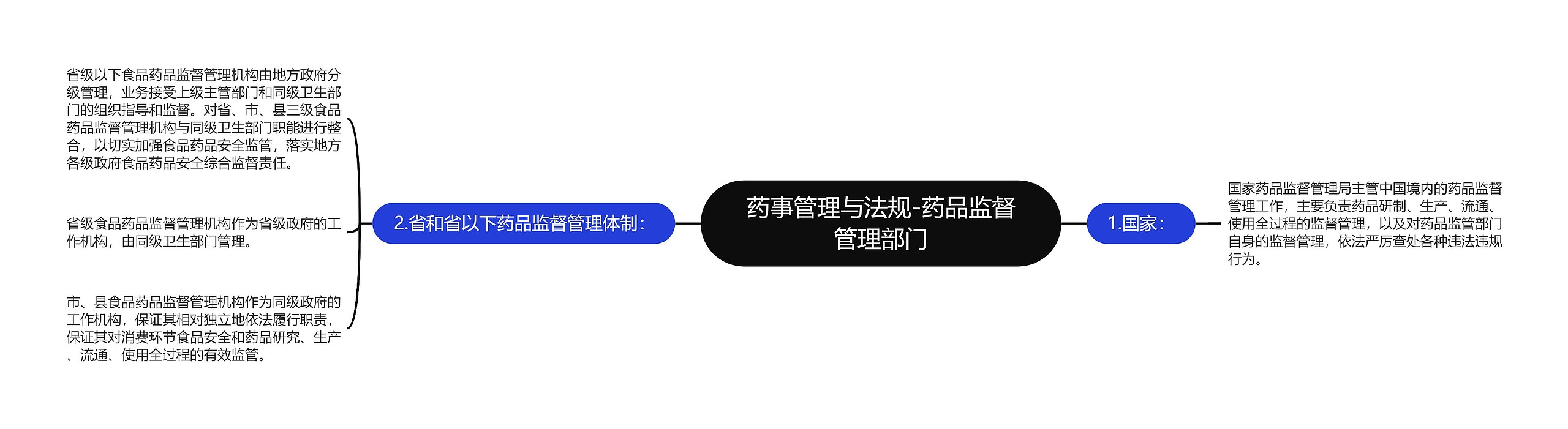 药事管理与法规-药品监督管理部门