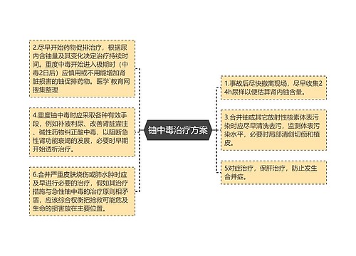 铀中毒治疗方案