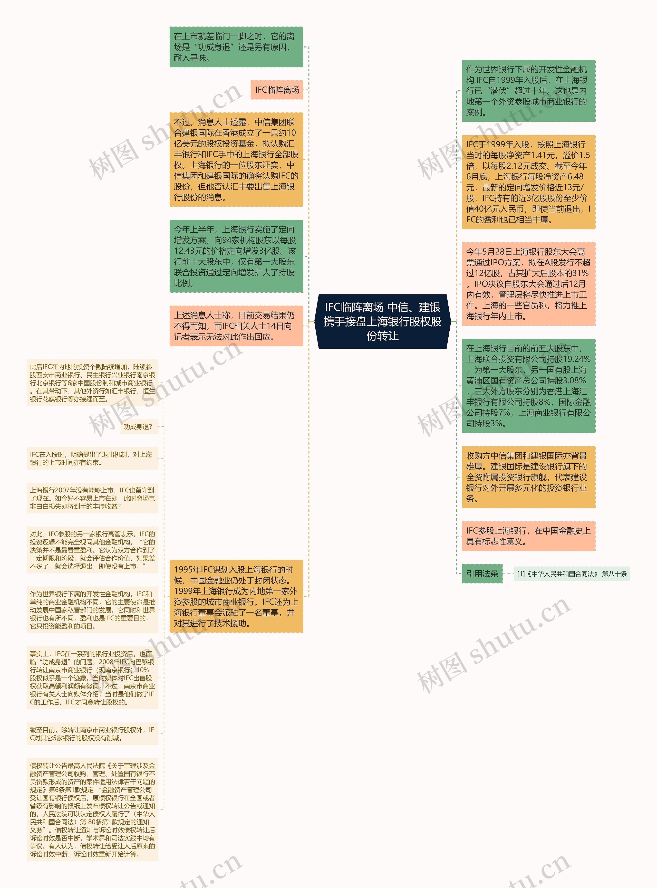 IFC临阵离场 中信、建银携手接盘上海银行股权股份转让