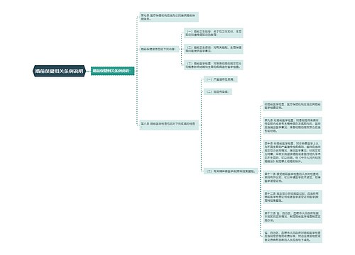 婚前保健相关条例说明