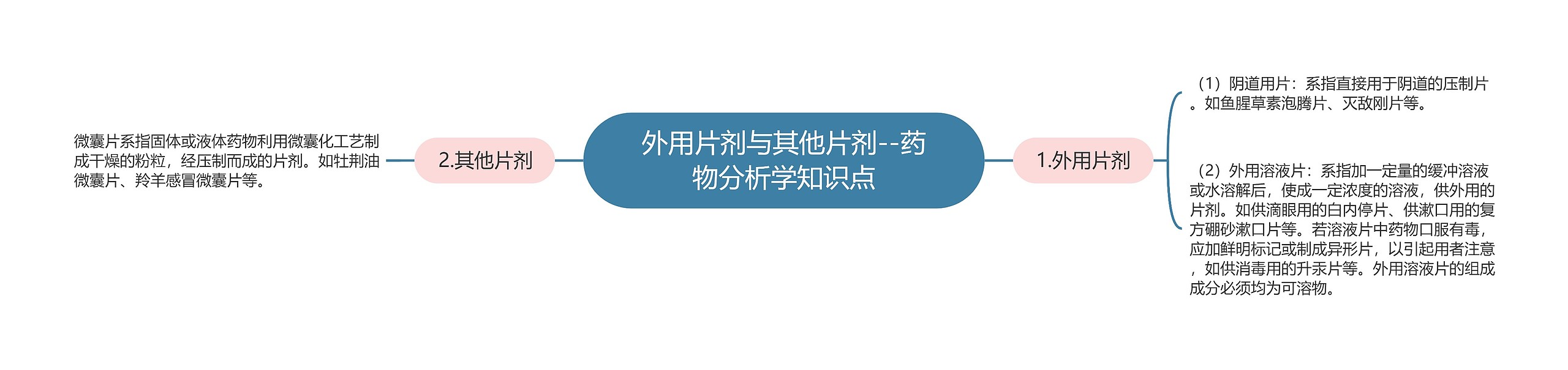 外用片剂与其他片剂--药物分析学知识点 外用片剂与其他片剂--药物分析学知识点