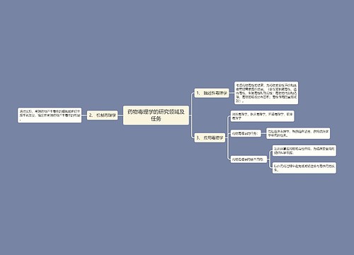 药物毒理学的研究领域及任务