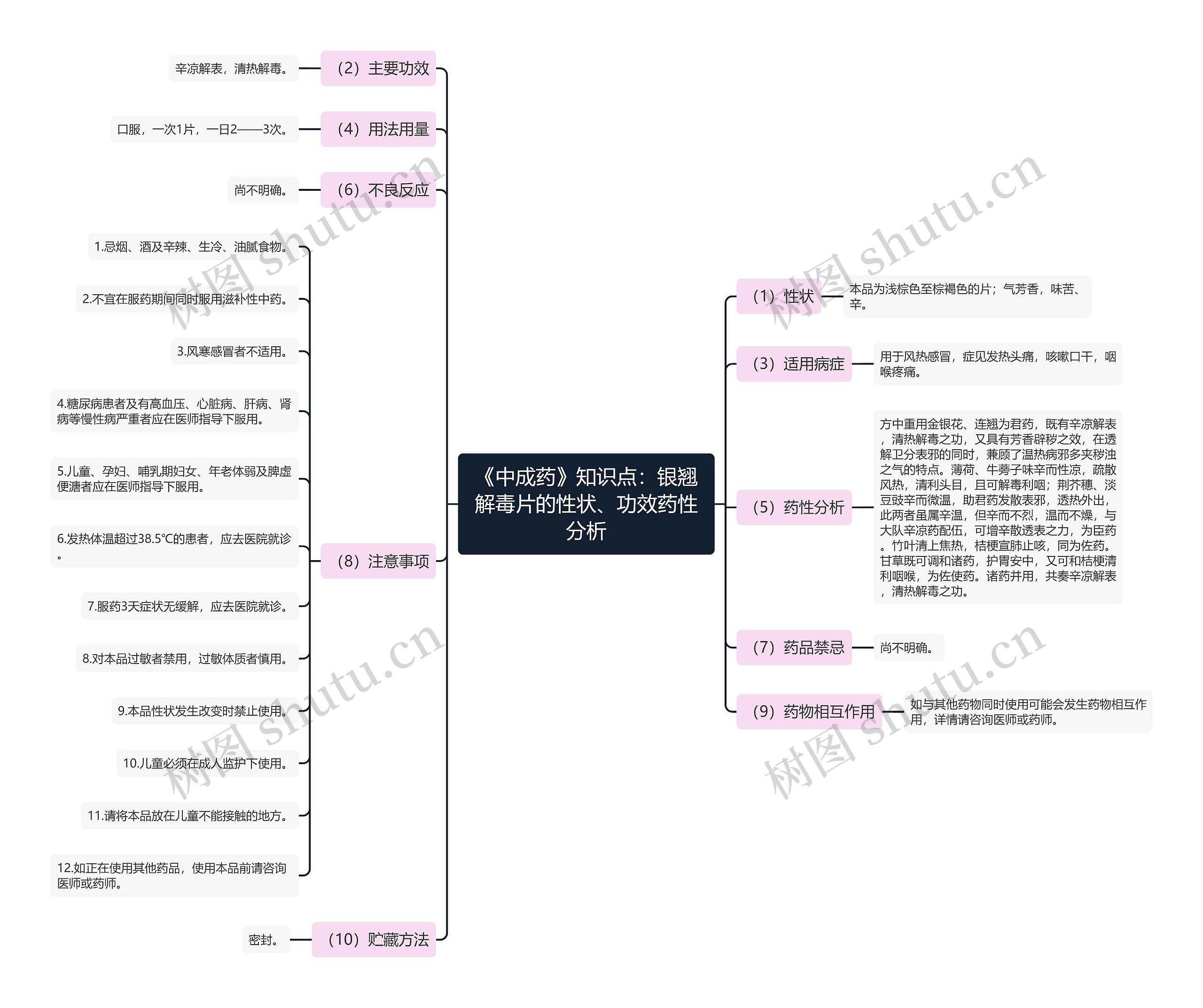 《中成药》知识点:银翘解毒片的性状、功效药性分析 《中成药》知识点:银翘解毒片的性状、功效药性分析