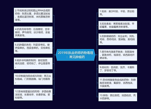 2019年执业药师药物毒理：常见肿瘤药