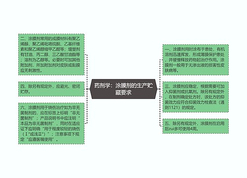 药剂学：涂膜剂的生产贮藏要求