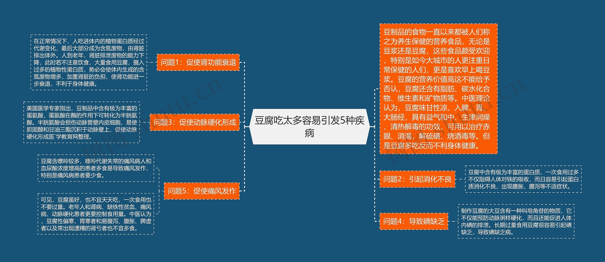 豆腐吃太多容易引发5种疾病