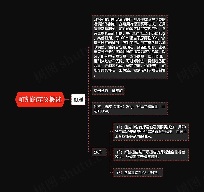 酊剂的定义概述思维导图_编号p7279223-TreeMind树图