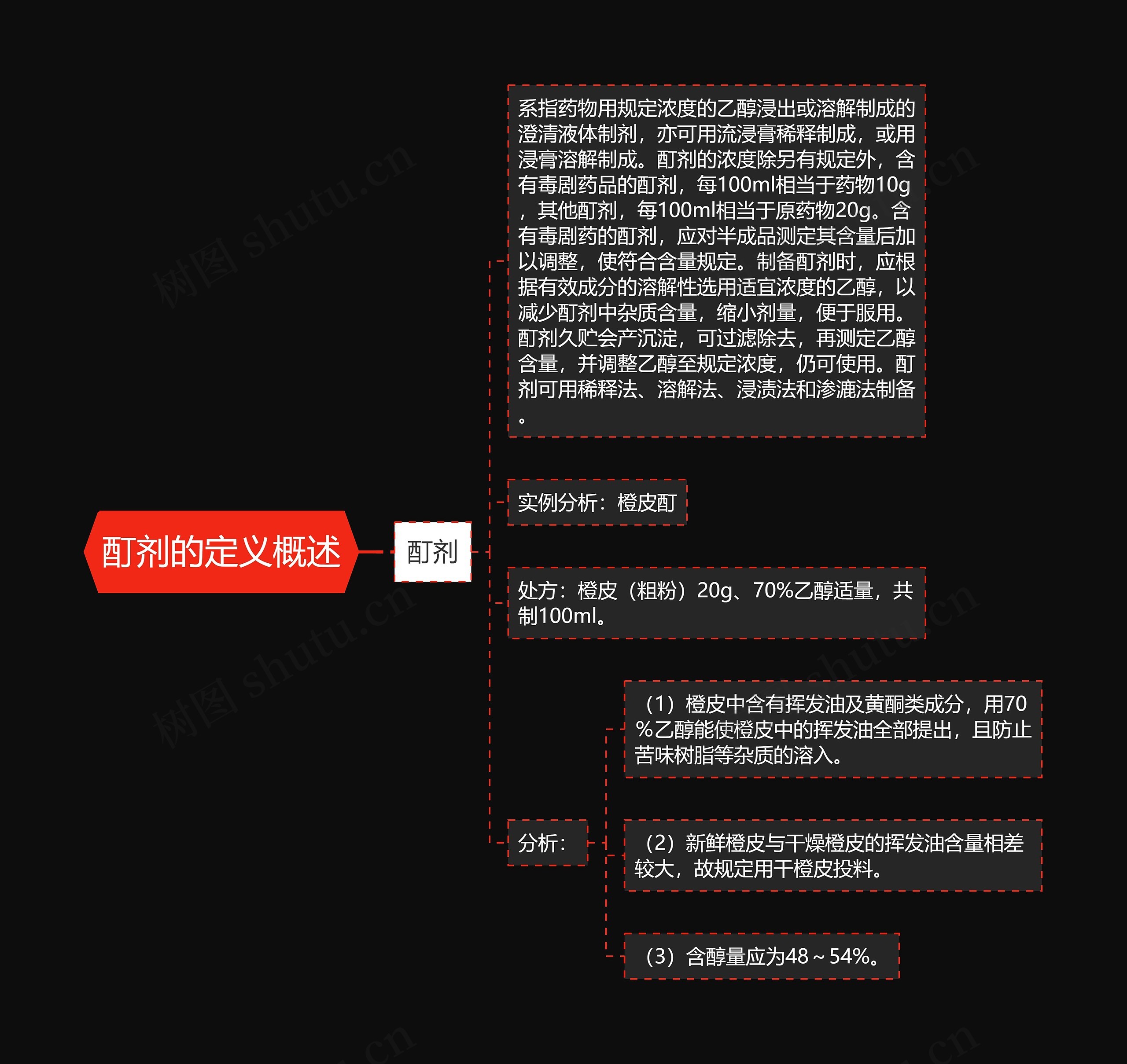 酊剂的定义概述 酊剂的定义概述