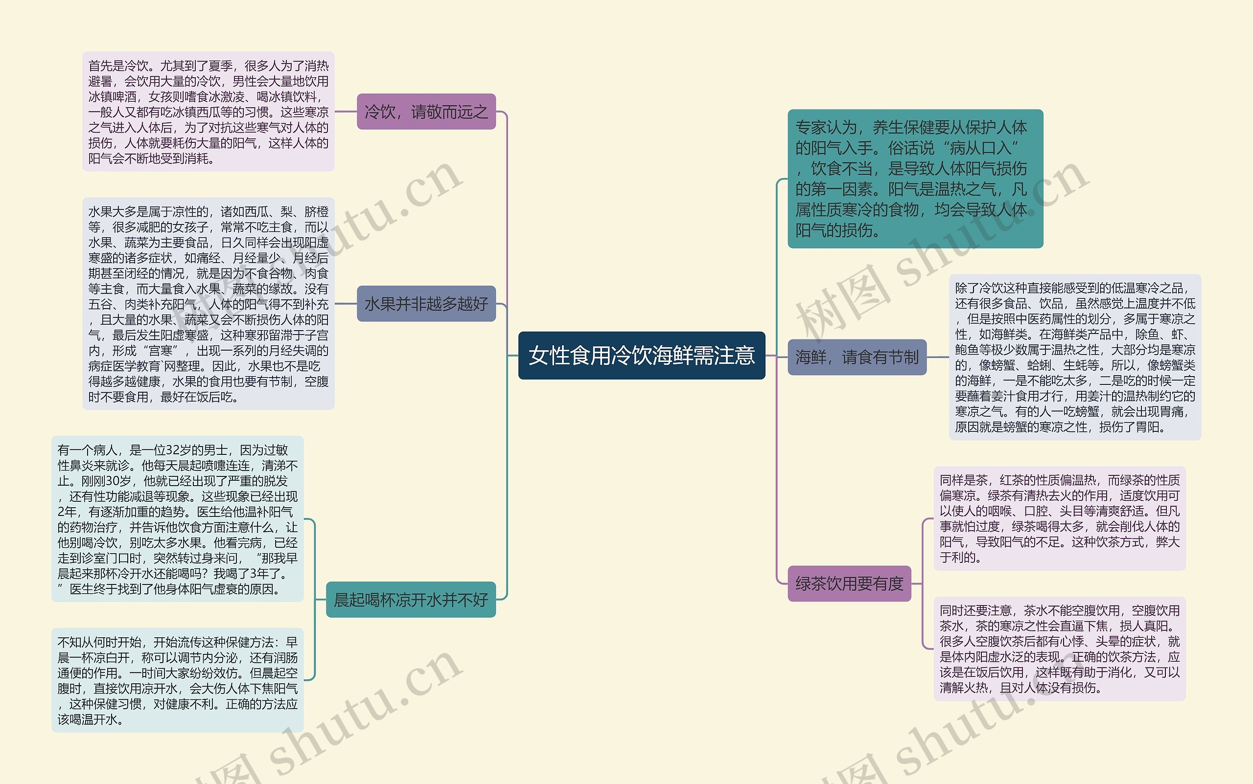 女性食用冷饮海鲜需注意思维导图