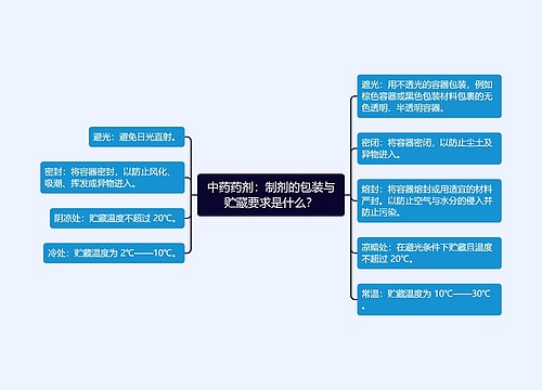 中药药剂：制剂的包装与贮藏要求是什么？