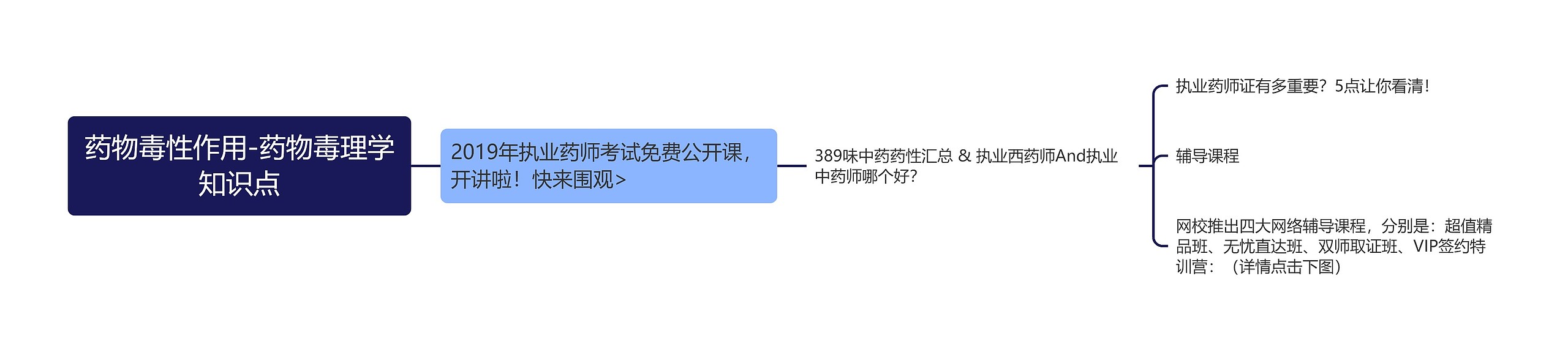 药物毒性作用-药物毒理学知识点