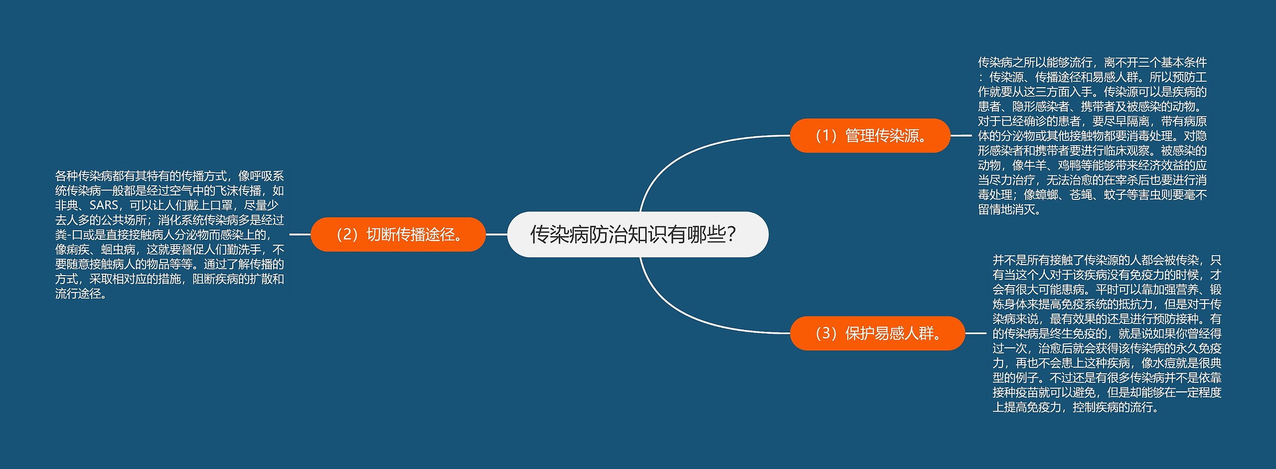 传染病防治知识有哪些？思维导图