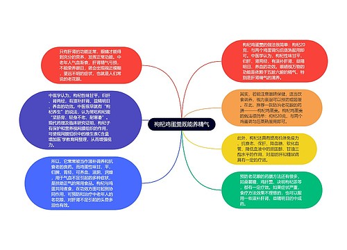 枸杞鸡蛋羹既能养精气