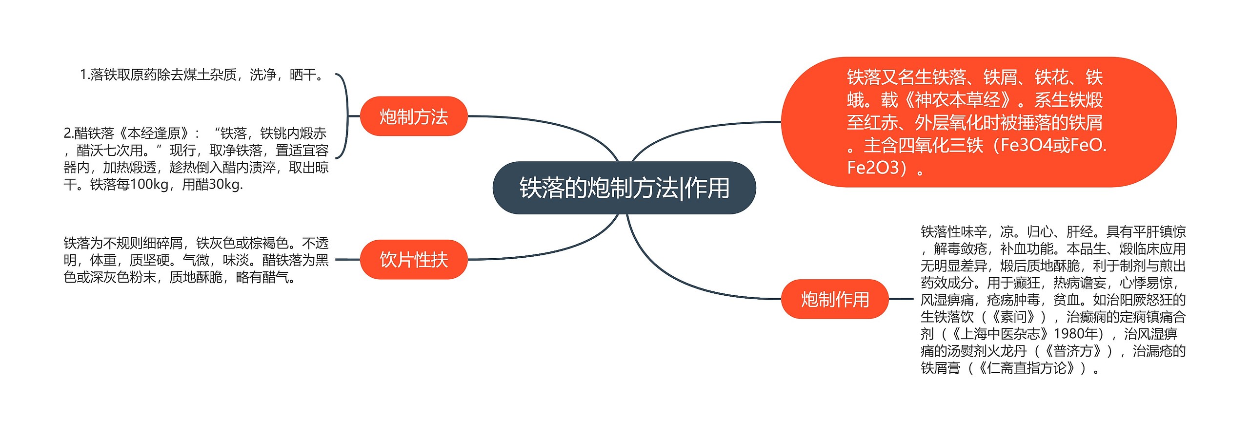 铁落的炮制方法|作用 铁落的炮制方法|作用