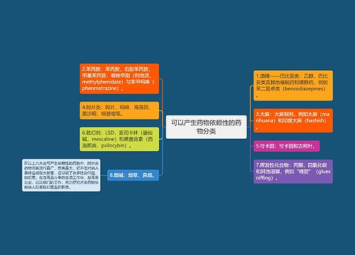 可以产生药物依赖性的药物分类