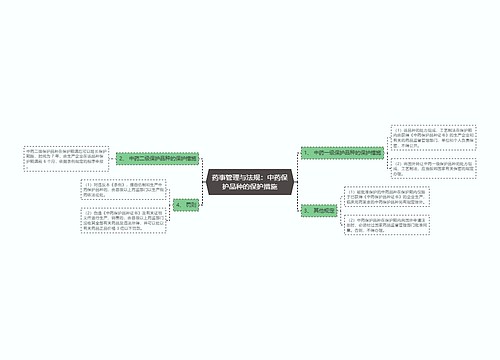 药事管理与法规：中药保护品种的保护措施